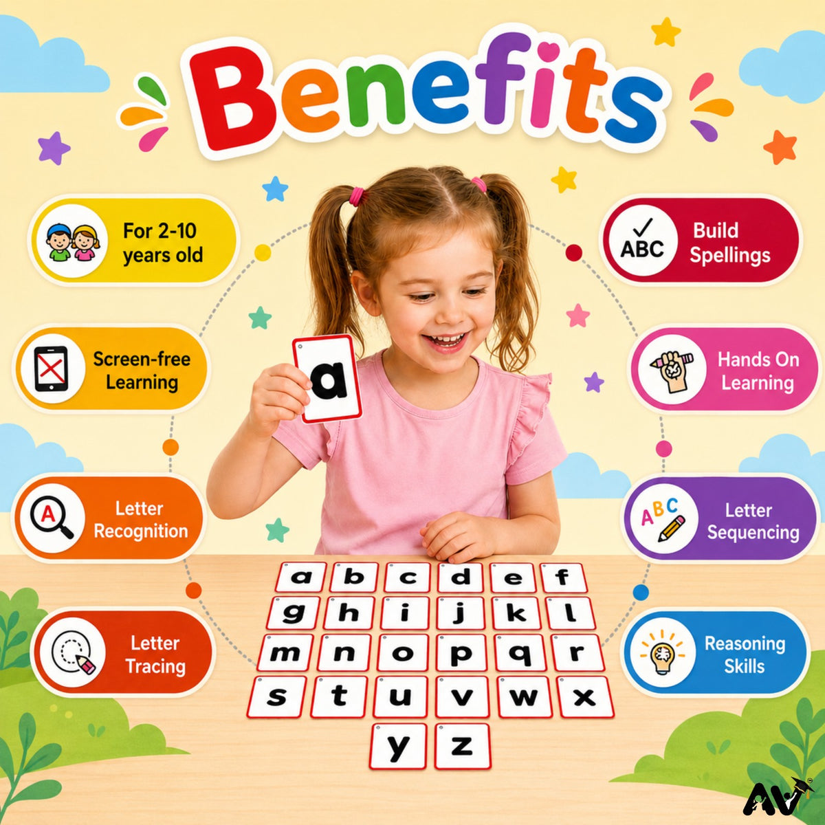 ENGLISH FLASHCARDS- English Alphabet  Uppercase & Lowercase Letters Aa to Zz with 2  pictures of three-letter words & English vowels (aeiou).