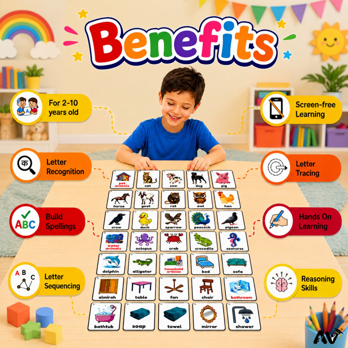 GENERAL KNOWLEDGE FLASHCARDS -  Part 3: 30 topics, 7 Names of each topic. (Colours,  Shapes, Action Words, Parts of face, Body Parts,  Stationery, Fruits, Vegetables)